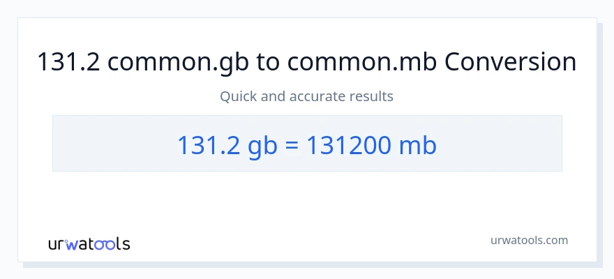 131.2 Gigabytes patungong Megabytes na conversion