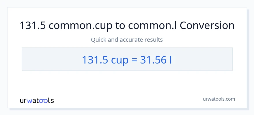 131.5 mga tasa patungong Liters na conversion