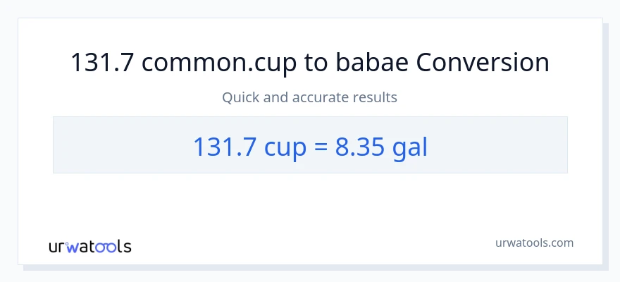 131.7 mga tasa patungong Mga galon na conversion