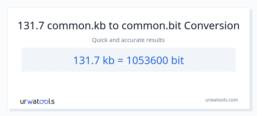 131.7 Kilobytes patungong Bits na conversion
