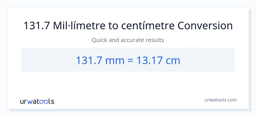 Conversió de 131.7 mil·límetres a Centímetres