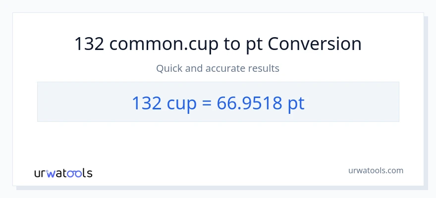 132 mga tasa patungong Pints na conversion