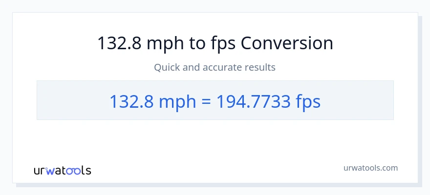132.8 milya kada oras patungong Feet Per Second na conversion