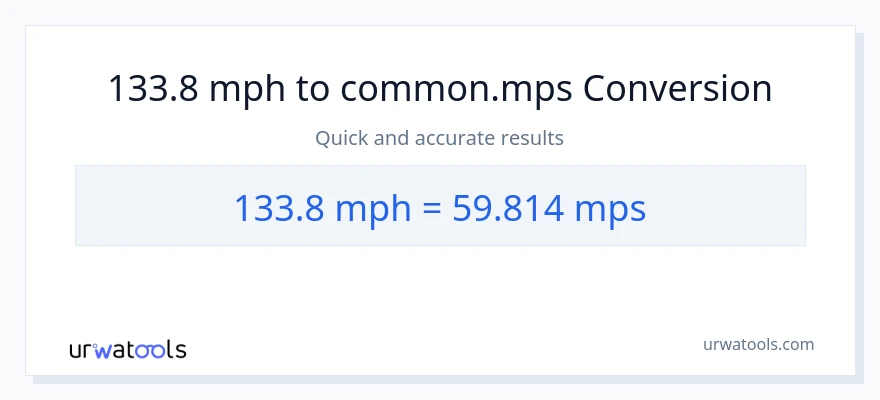 133.8 milya kada oras patungong Meters Per Second na conversion