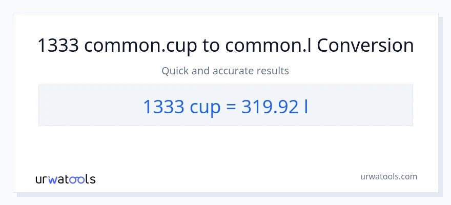 1333 mga tasa patungong Liters na conversion