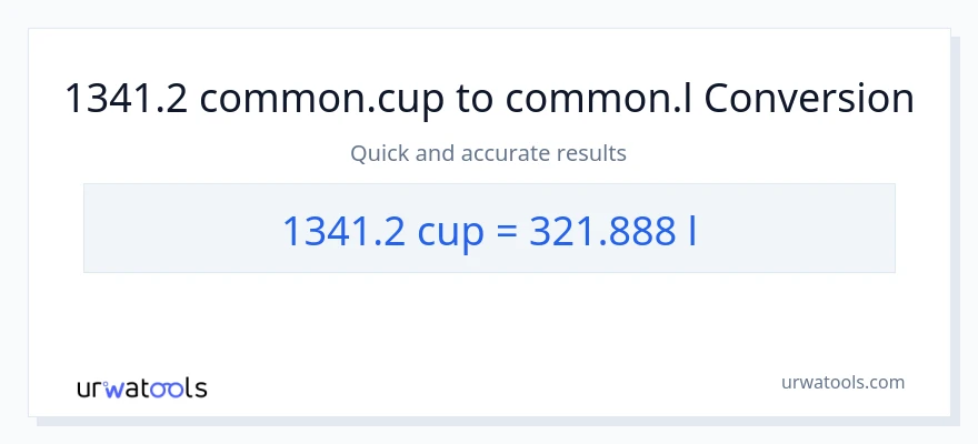 1341.2 mga tasa patungong Liters na conversion
