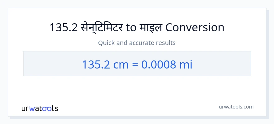 135.2 सेन्टिमिटर बाट माइल सम्म रूपान्तरण