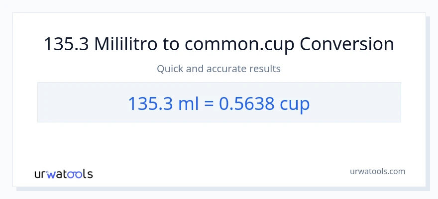 135.3 mga mililitro patungong mga tasa na conversion