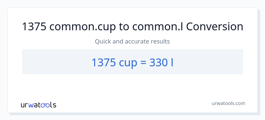 1375 mga tasa patungong Liters na conversion