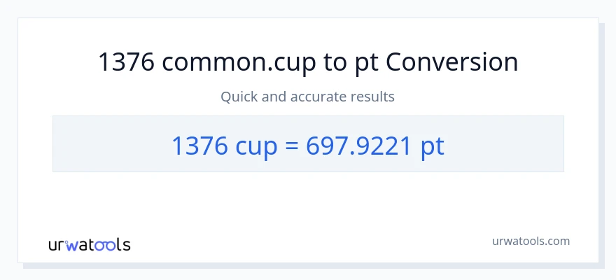 1376 mga tasa patungong Pints na conversion