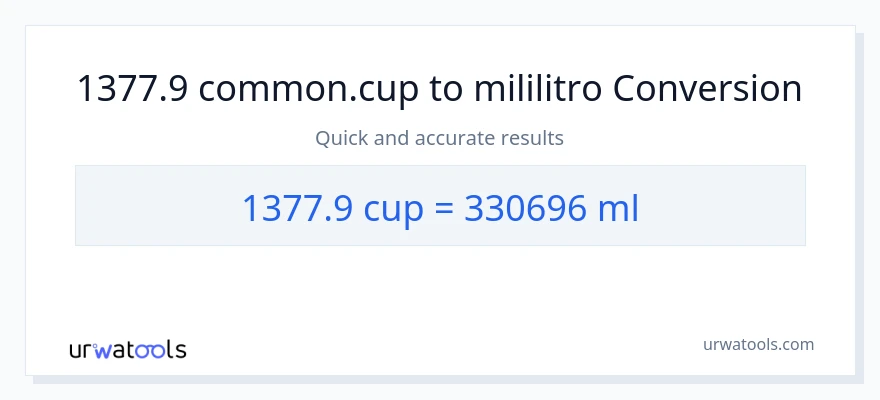 1377.9 mga tasa patungong mga mililitro na conversion