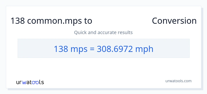 تبدیل 138 Meters Per Second به مایل در ساعت
