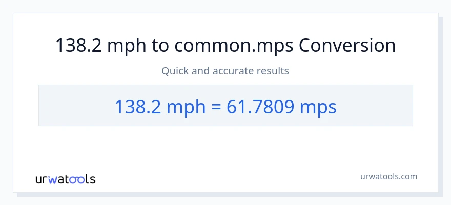 Conversió de 138.2 milles per hora a Meters Per Second