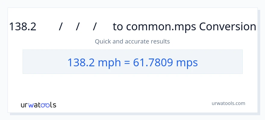 138.2 മണിക്കൂറിൽ മൈൽ ൽ നിന്ന് Meters Per Second ലേക്ക് പരിവർത്തനം