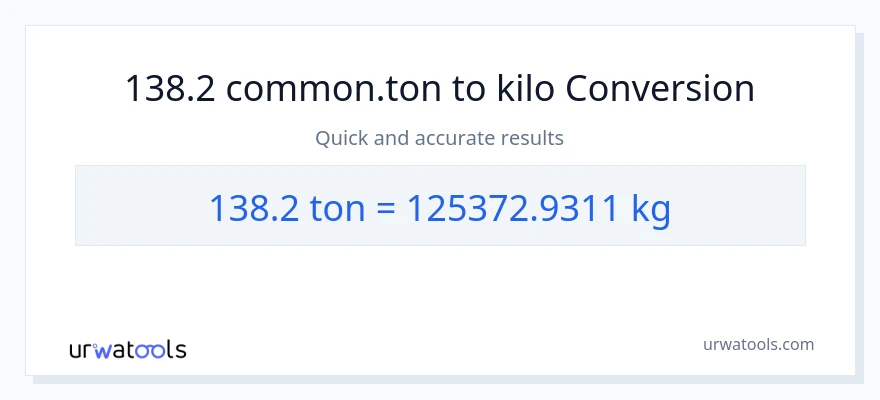 138.2 Tons patungong kilo na conversion