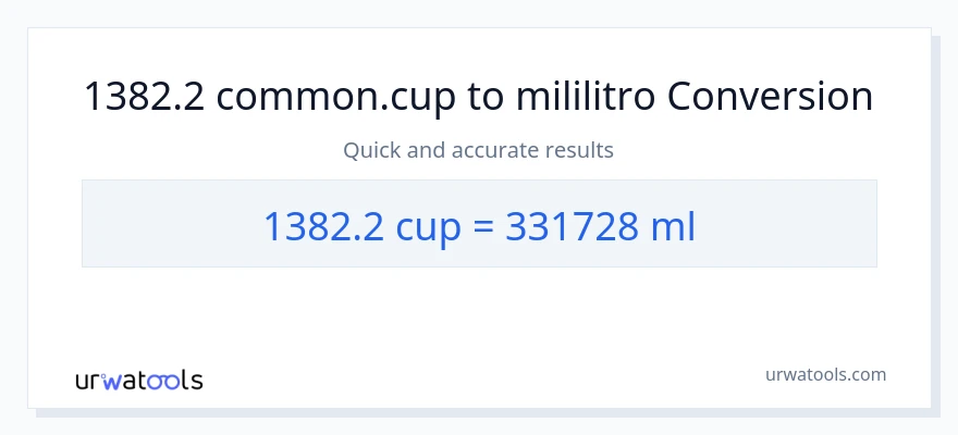 1382.2 mga tasa patungong mga mililitro na conversion