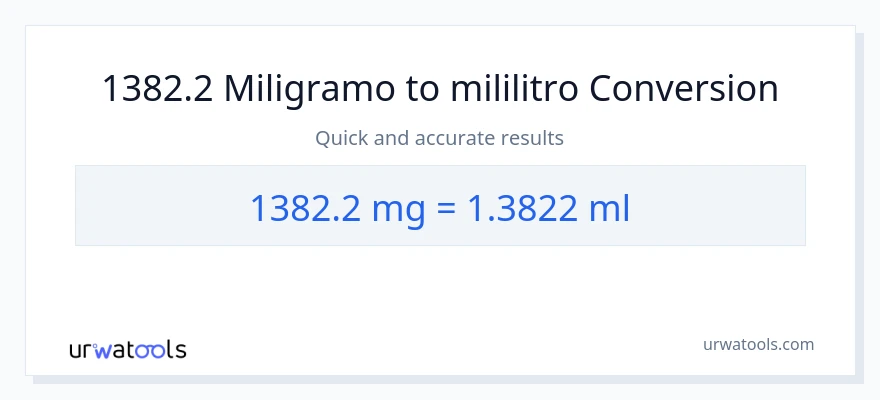 1382.2 miligramo patungong mga mililitro na conversion