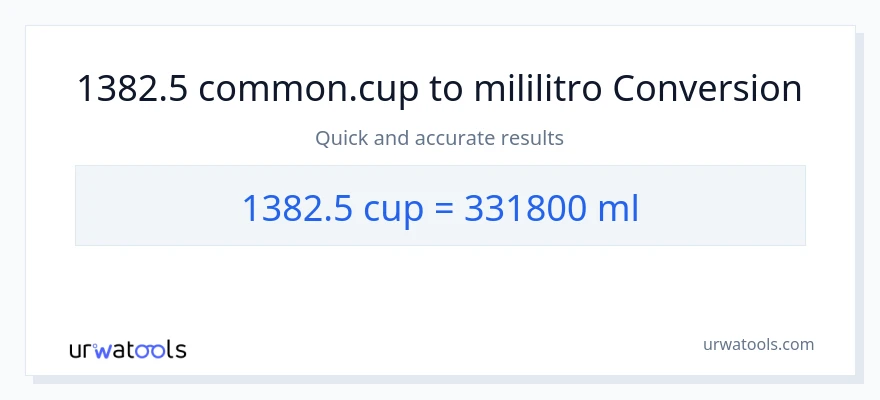 1382.5 mga tasa patungong mga mililitro na conversion
