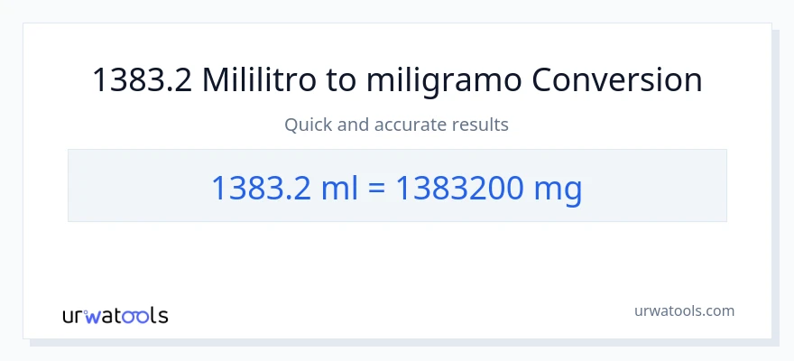 1383.2 mga mililitro patungong miligramo na conversion