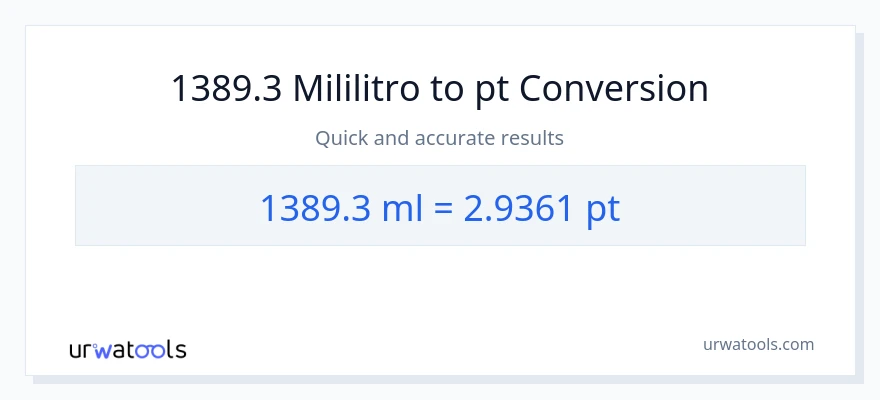 1389.3 mga mililitro patungong Pints na conversion