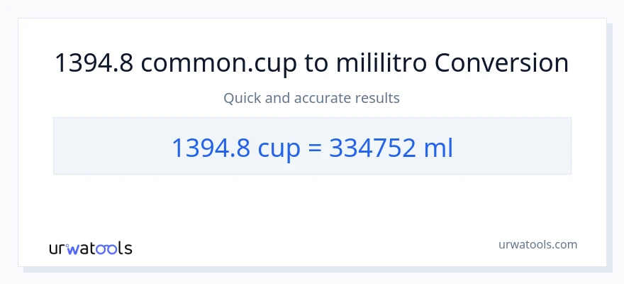 1394.8 mga tasa patungong mga mililitro na conversion