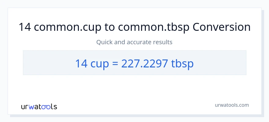 14 mga tasa patungong Tbsps na conversion