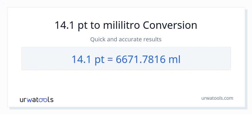 14.1 Pints patungong mga mililitro na conversion