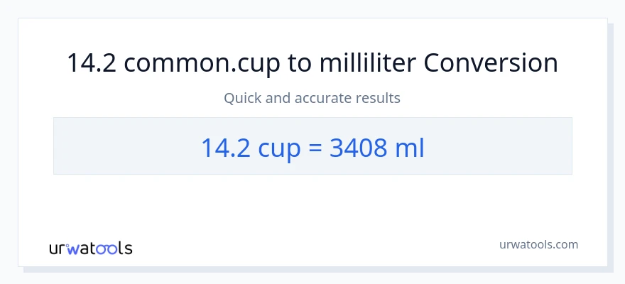 14.2 kopper til milliliter konvertering