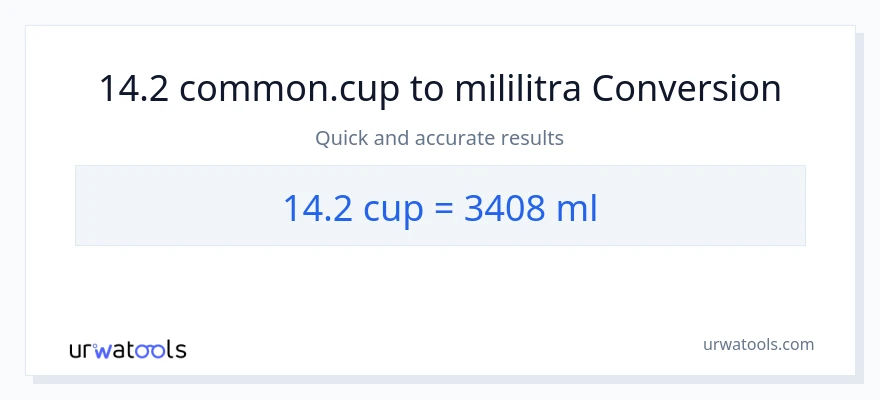 Konverzija od šalice do mililitara: 14.2
