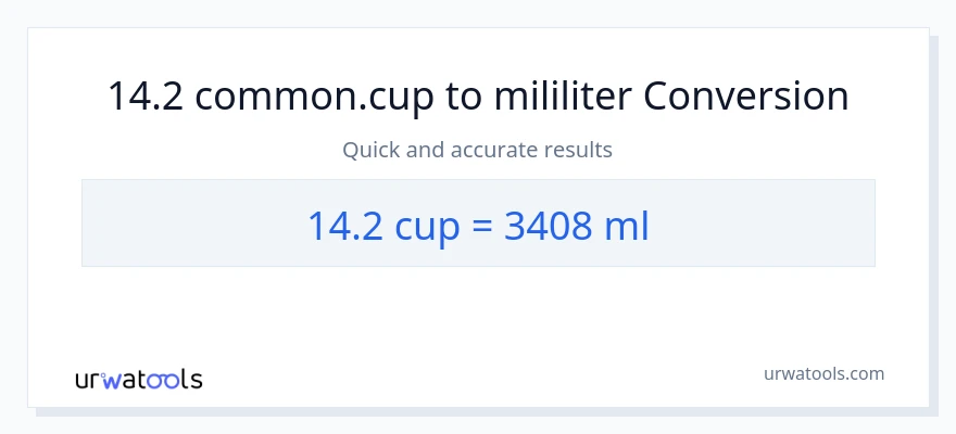 Konversi 14.2 cangkir ke mililiter