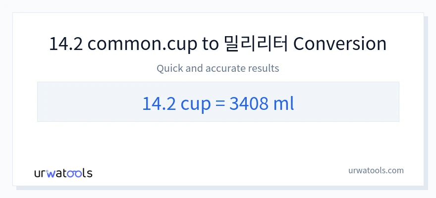 14.2 컵에서 밀리리터으로의 변환