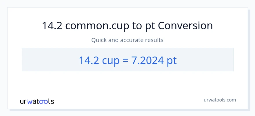 14.2 mga tasa patungong Pints na conversion
