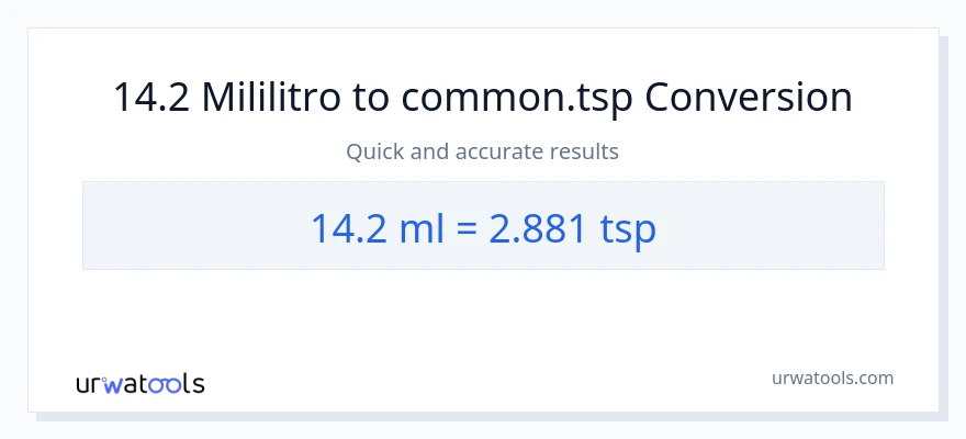 14.2 mga mililitro patungong Tsps na conversion