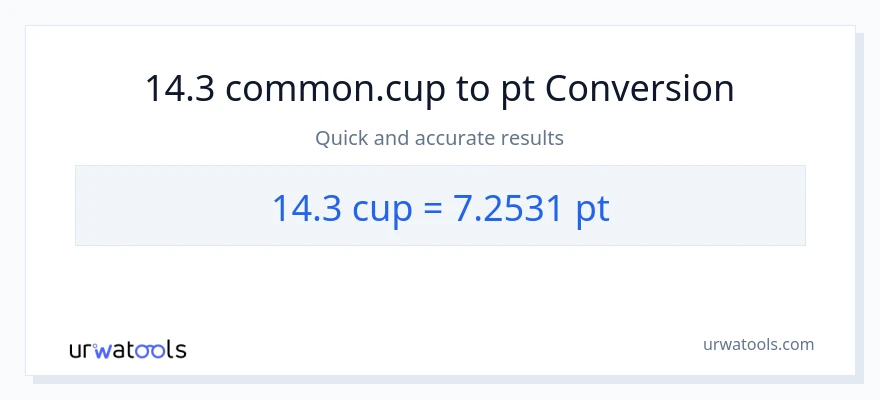 14.3 mga tasa patungong Pints na conversion