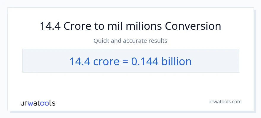 Conversió de 14.4 crores a milers de milions