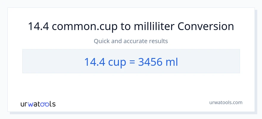 14.4 Tassen zu Milliliter Umwandlung