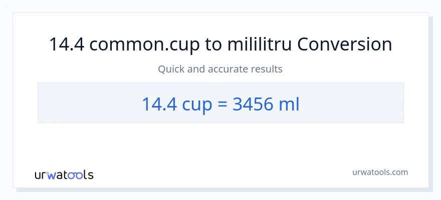 Conversie 14.4 cupe la mililitri