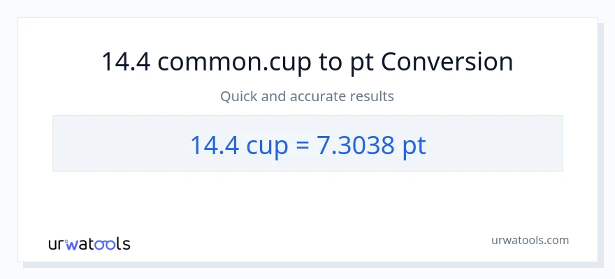 14.4 mga tasa patungong Pints na conversion