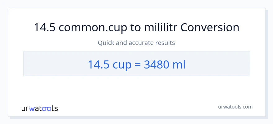 Konverze z šálky na mililitrů: 14.5