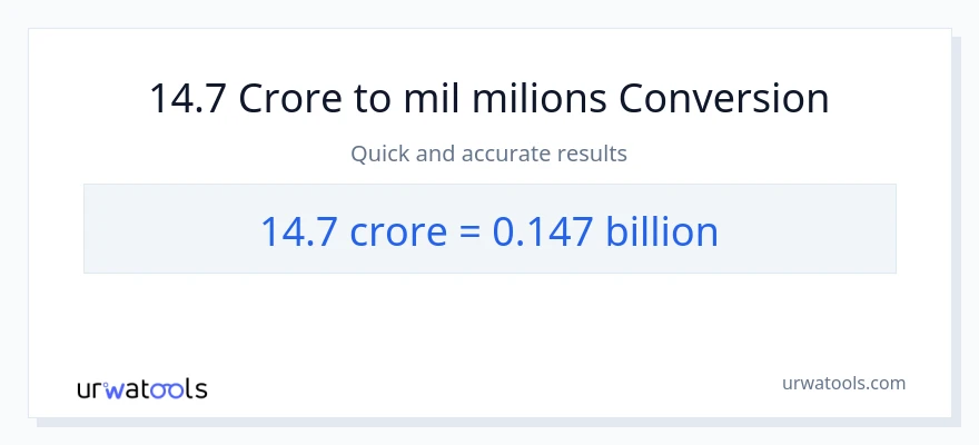 Conversió de 14.7 crores a milers de milions