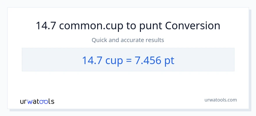 Conversió de 14.7 tasses a Pints