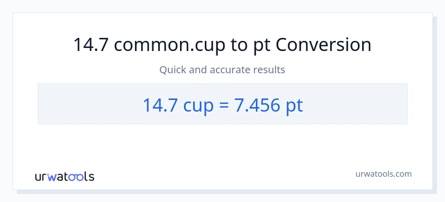 14.7 mga tasa patungong Pints na conversion