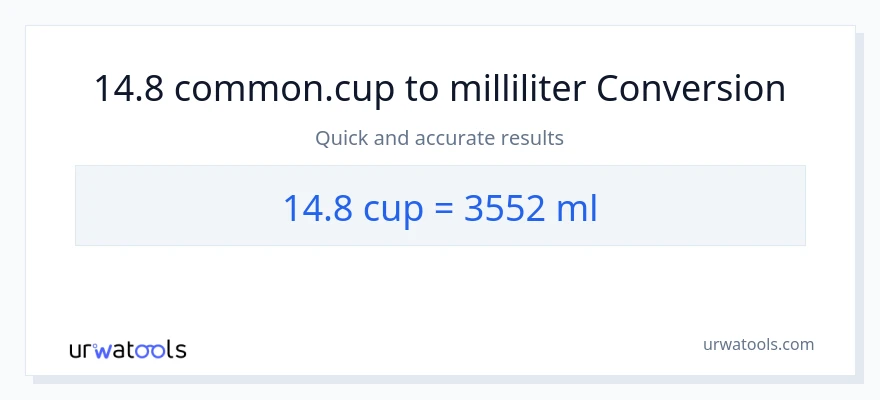 14.8 Tassen zu Milliliter Umwandlung