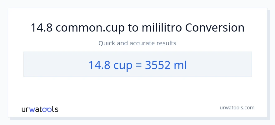 14.8 mga tasa patungong mga mililitro na conversion