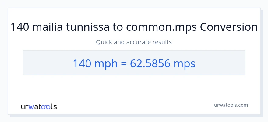 140 mailia tunnissa - Meters Per Second muunnos