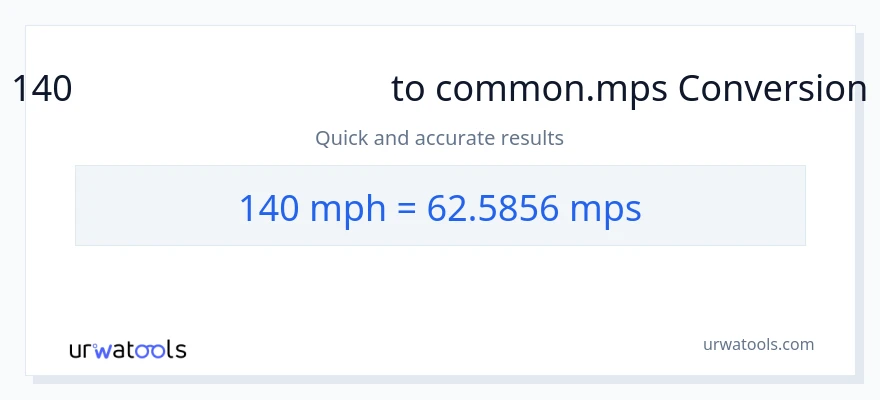 140 માઇલ પ્રતિ કલાક થી Meters Per Second રૂપાંતર