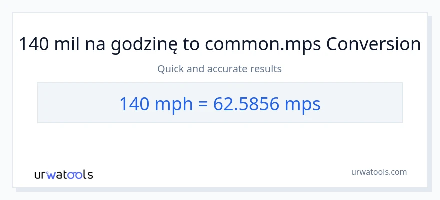 Konwersja 140 mil na godzinę do Meters Per Second