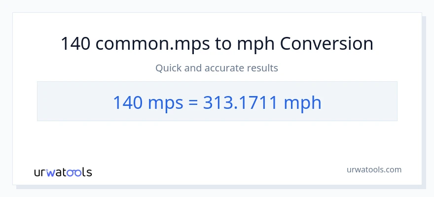 140 Meters Per Second til miles i timen konvertering