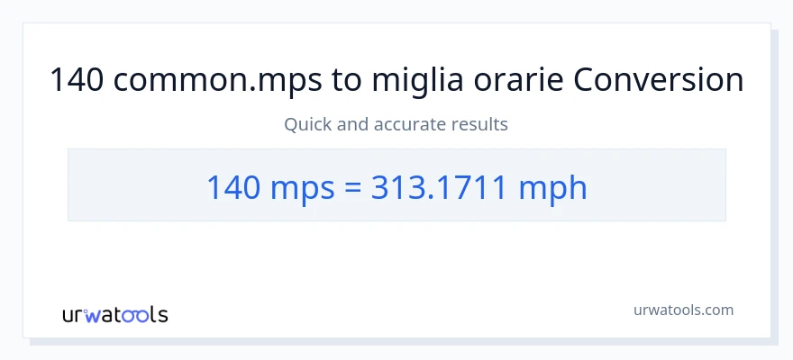 Conversione da 140 Meters Per Second a miglia all'ora