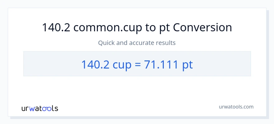 140.2 mga tasa patungong Pints na conversion